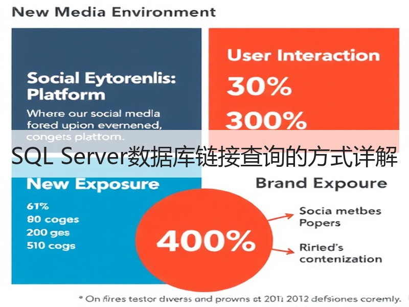 SQL Server数据库链接查询的方式详解