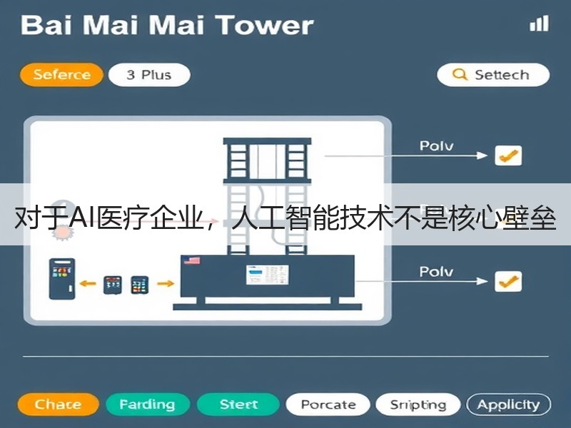 对于AI医疗企业，人工智能技术不是核心壁垒