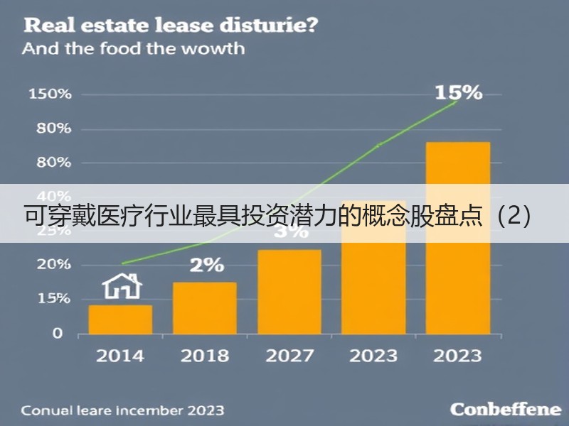 可穿戴医疗行业最具投资潜力的概念股盘点（2）