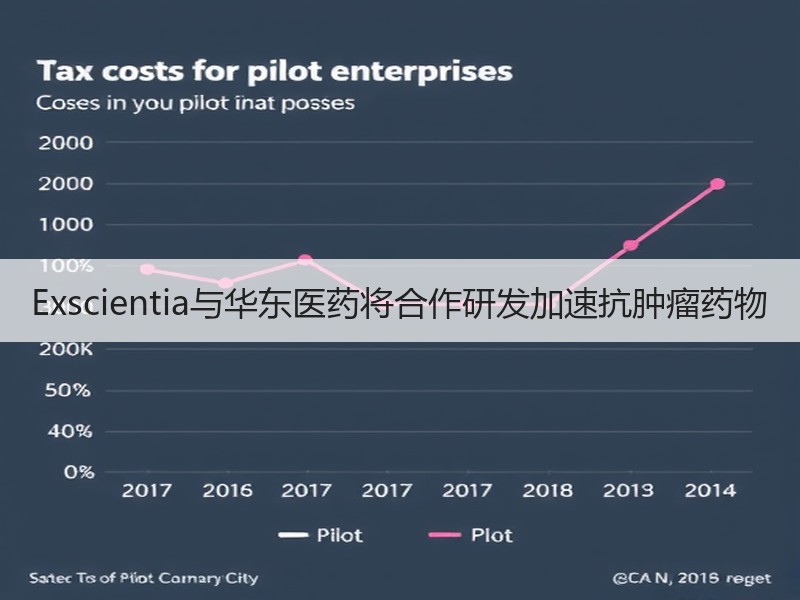 Exscientia与华东医药将合作研发加速抗肿瘤药物