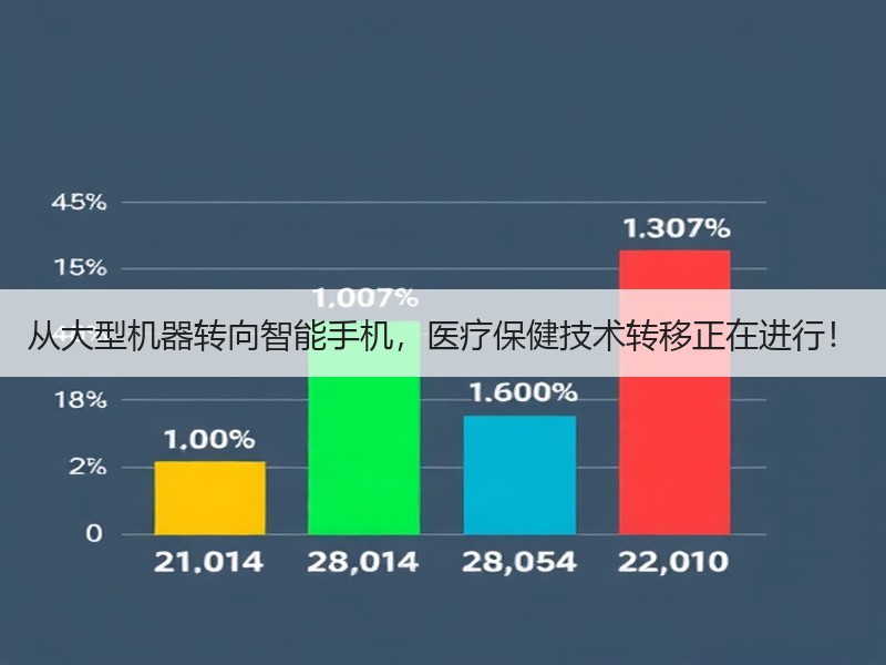 从大型机器转向智能手机，医疗保健技术转移正在进行！