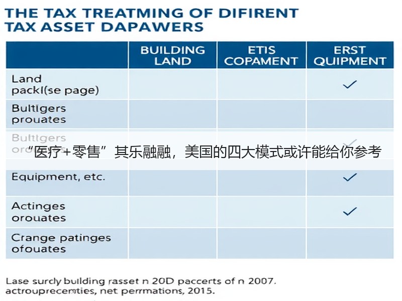 “医疗+零售”其乐融融，美国的四大模式或许能给你参考