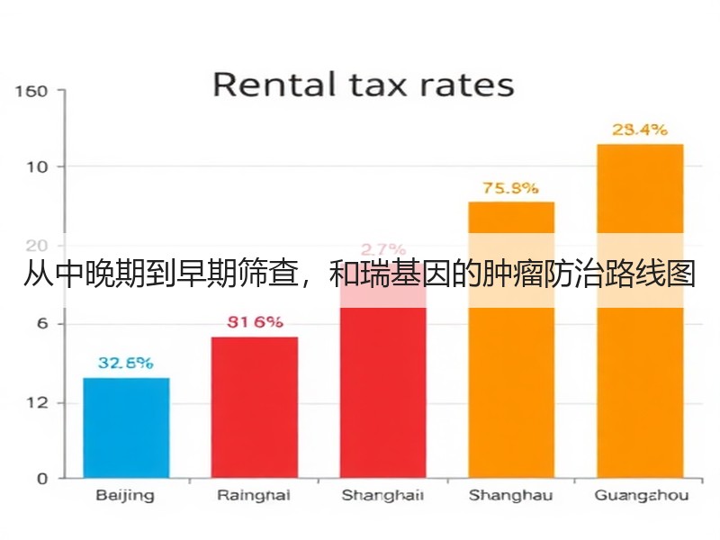 从中晚期到早期筛查，和瑞基因的肿瘤防治路线图