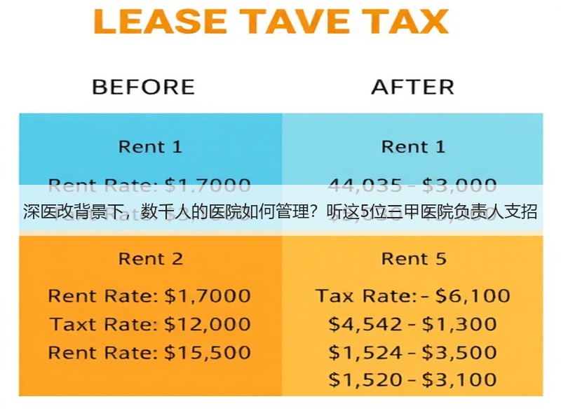 深医改背景下，数千人的医院如何管理？听这5位三甲医院负责人支招