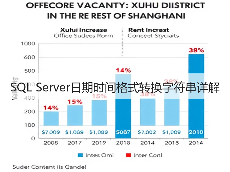 SQL Server日期时间格式转换字符串详解