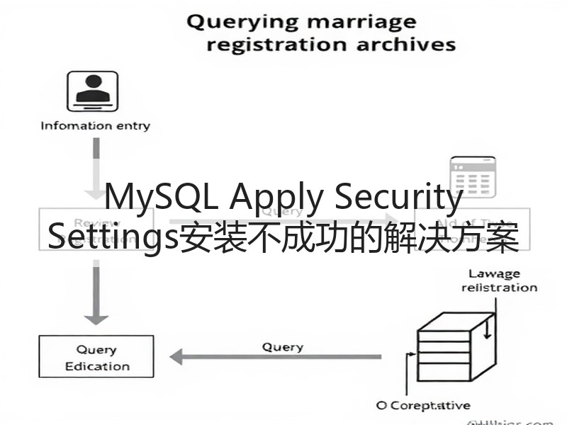 MySQL Apply Security Settings安装不成功的解决方案