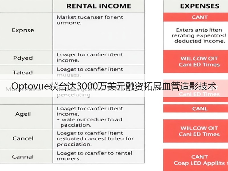 Optovue获台达3000万美元融资拓展血管造影技术