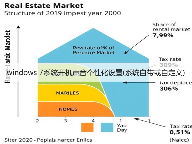 windows 7系统开机声音个性化设置(系统自带或自定义)