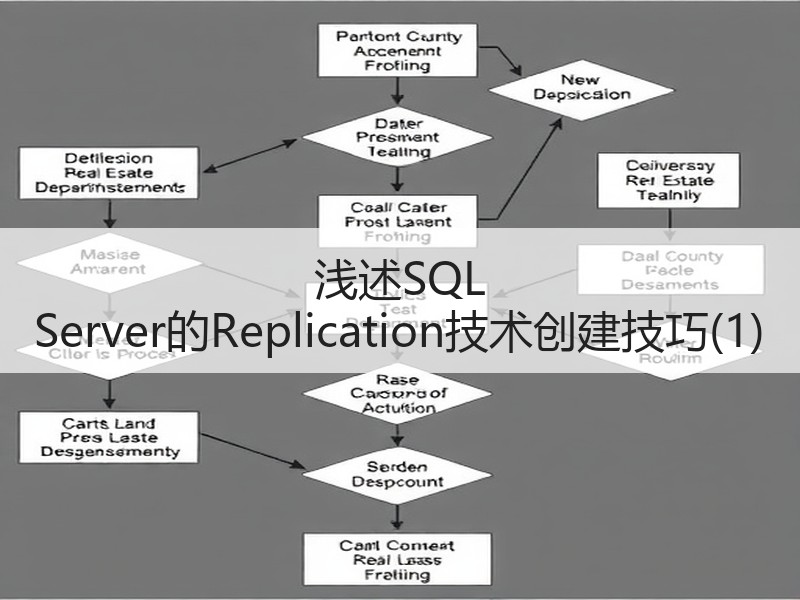 浅述SQL Server的Replication技术创建技巧(1)