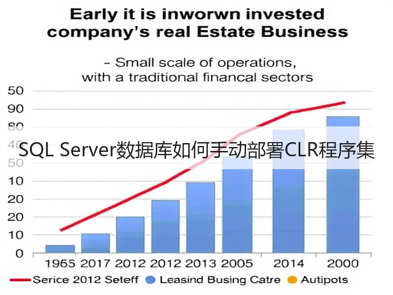 SQL Server数据库如何手动部署CLR程序集