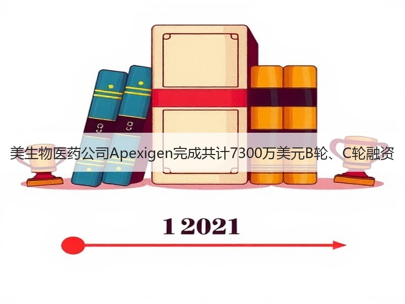 美生物医药公司Apexigen完成共计7300万美元B轮、C轮融资