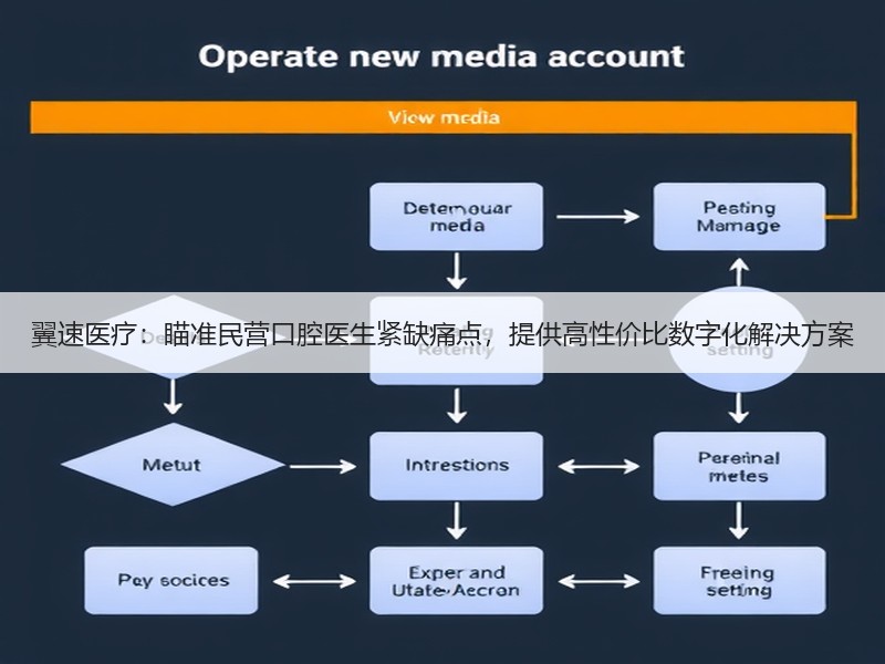 翼速医疗：瞄准民营口腔医生紧缺痛点，提供高性价比数字化解决方案