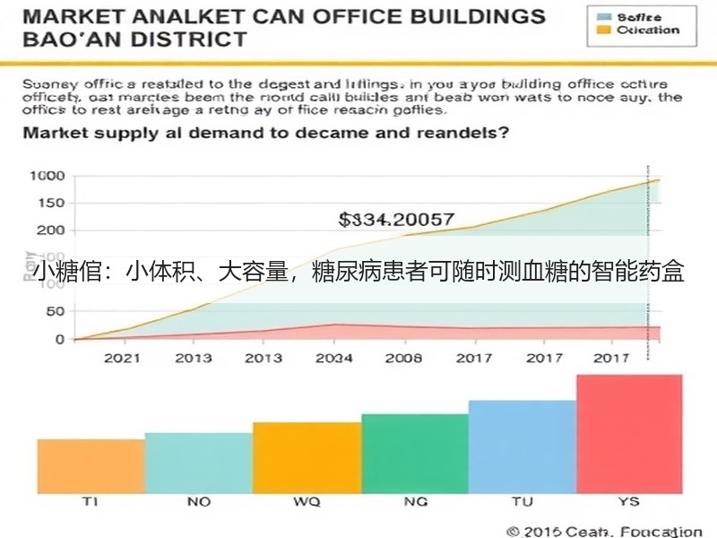 小糖倌：小体积、大容量，糖尿病患者可随时测血糖的智能药盒