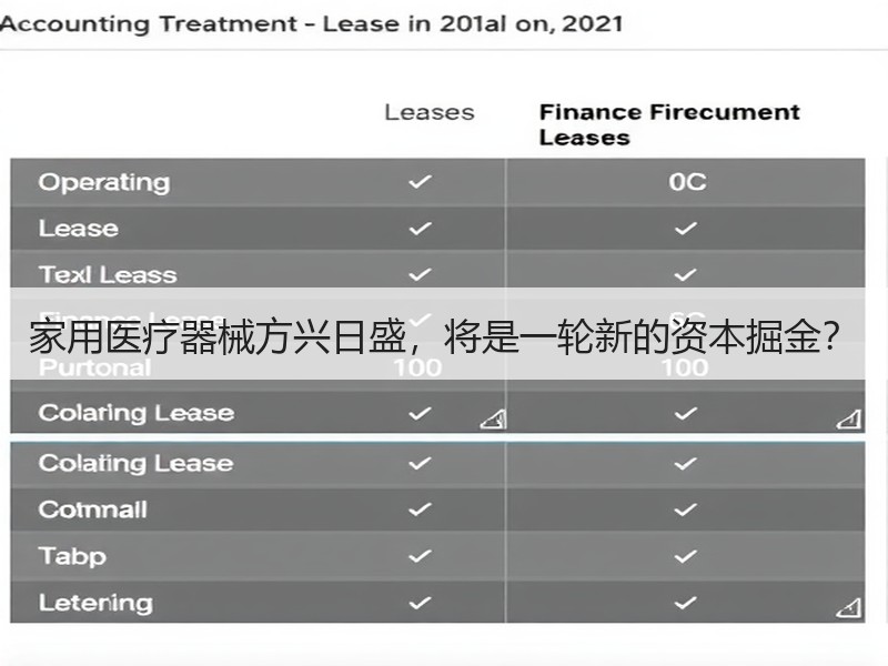 家用医疗器械方兴日盛，将是一轮新的资本掘金？