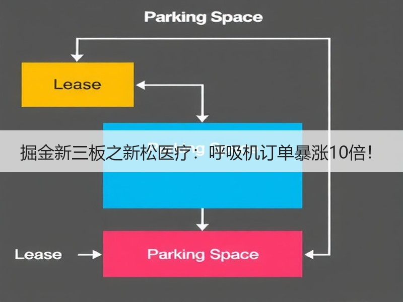 掘金新三板之新松医疗：呼吸机订单暴涨10倍！