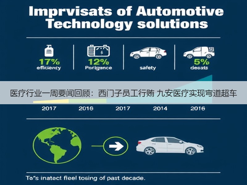 医疗行业一周要闻回顾：西门子员工行贿 九安医疗实现弯道超车