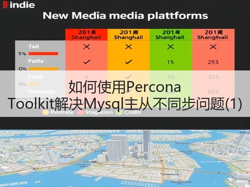 如何使用Percona Toolkit解决Mysql主从不同步问题(1)