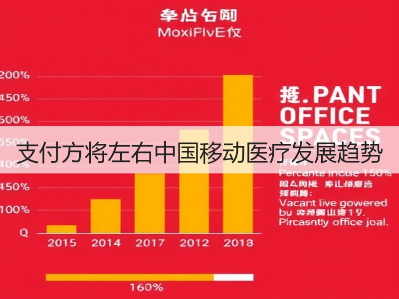 支付方将左右中国移动医疗发展趋势