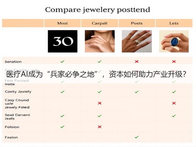 医疗AI成为“兵家必争之地”，资本如何助力产业升级？