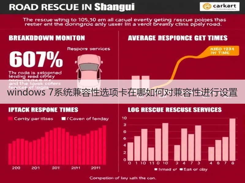 windows 7系统兼容性选项卡在哪如何对兼容性进行设置