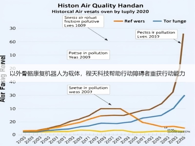 以外骨骼康复机器人为载体，程天科技帮助行动障碍者重获行动能力