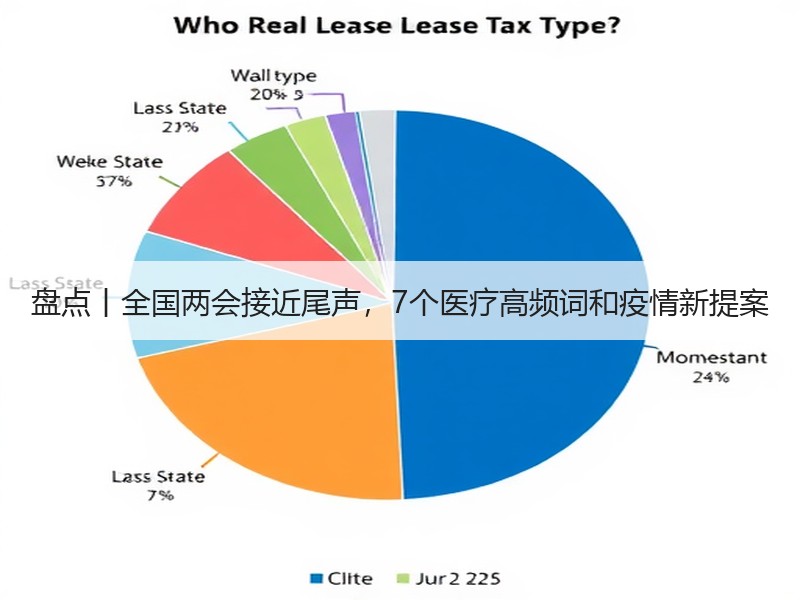 盘点丨全国两会接近尾声，7个医疗高频词和疫情新提案