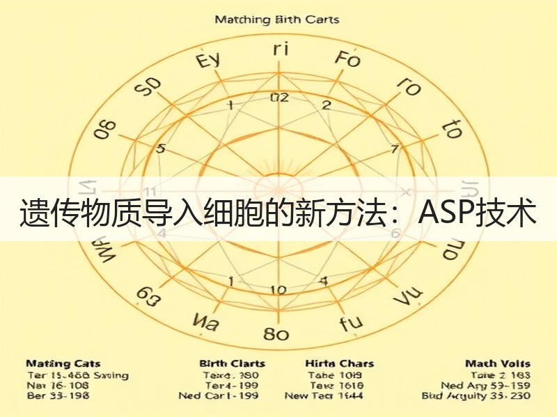 遗传物质导入细胞的新方法：ASP技术