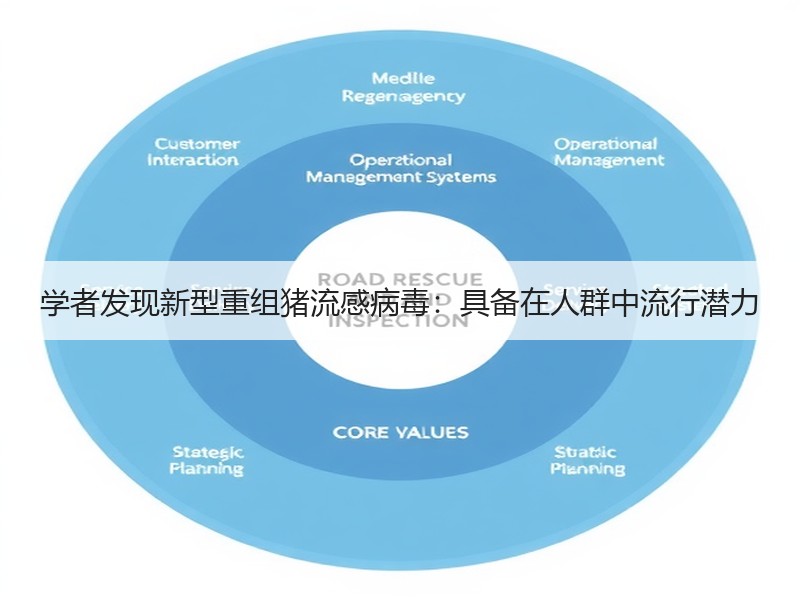 学者发现新型重组猪流感病毒：具备在人群中流行潜力