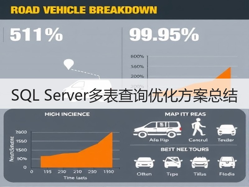 SQL Server多表查询优化方案总结