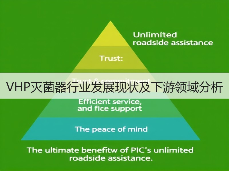 VHP灭菌器行业发展现状及下游领域分析