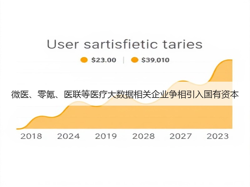 微医、零氪、医联等医疗大数据相关企业争相引入国有资本