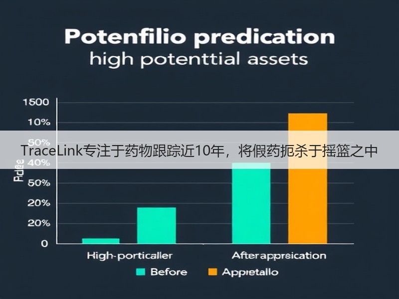 TraceLink专注于药物跟踪近10年，将假药扼杀于摇篮之中