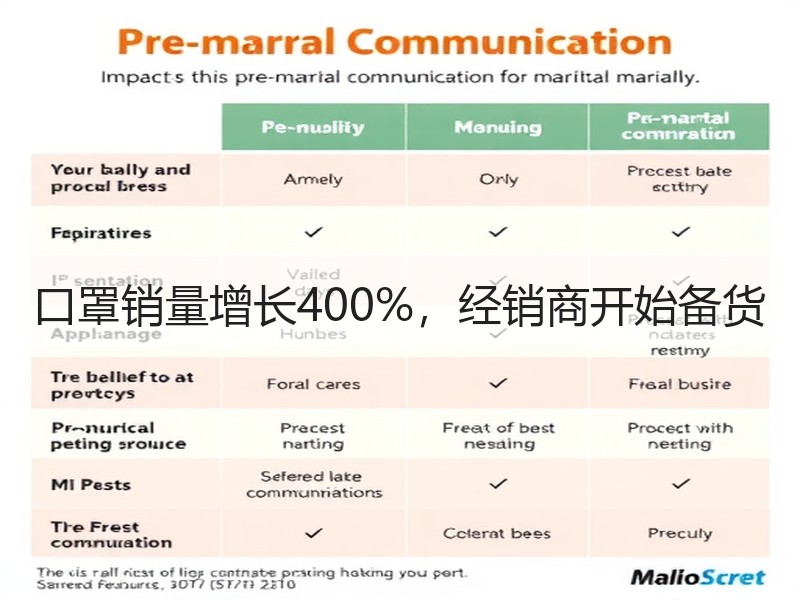 口罩销量增长400%，经销商开始备货