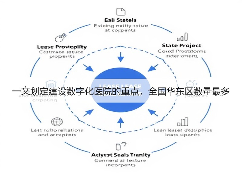 一文划定建设数字化医院的重点，全国华东区数量最多