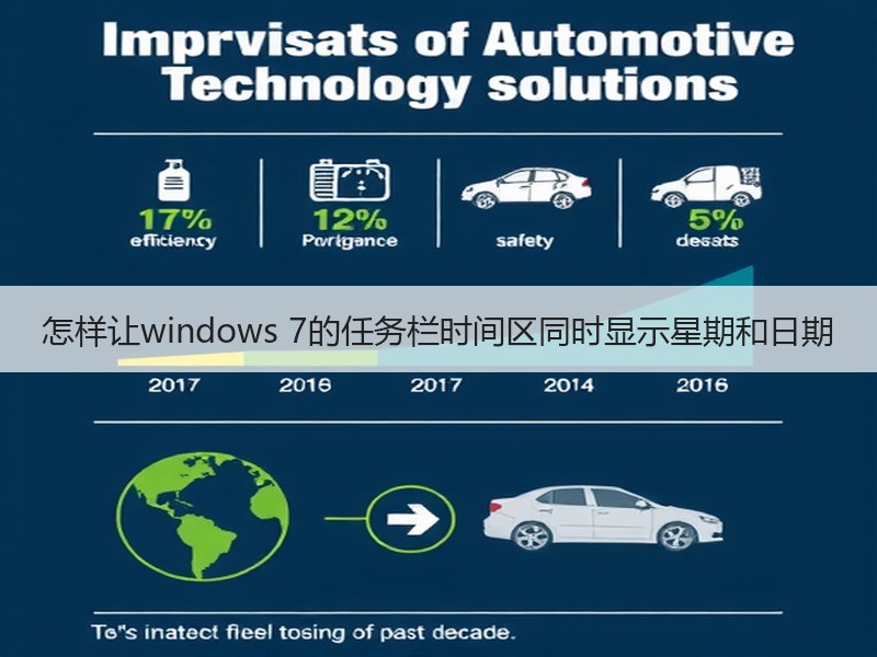 怎样让windows 7的任务栏时间区同时显示星期和日期