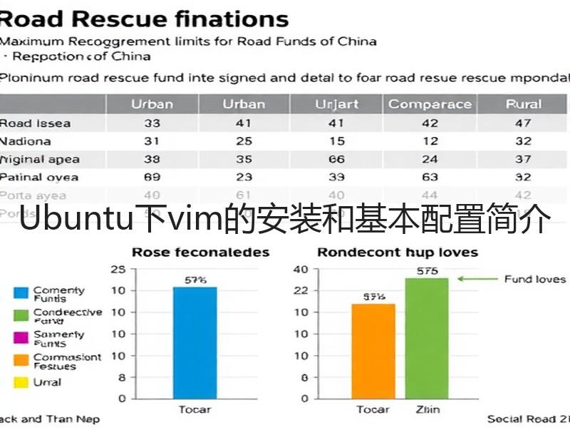 Ubuntu下vim的安装和基本配置简介