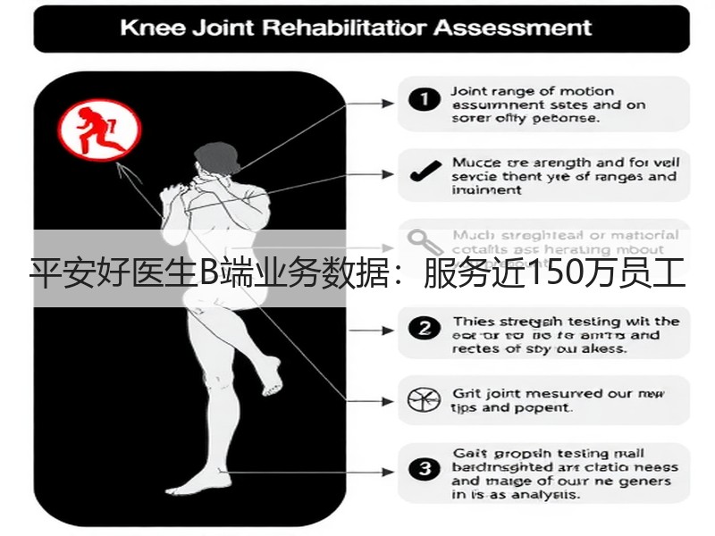 平安好医生B端业务数据：服务近150万员工