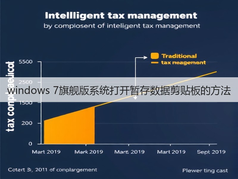 windows 7旗舰版系统打开暂存数据剪贴板的方法