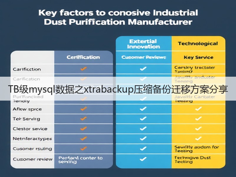 TB级mysql数据之xtrabackup压缩备份迁移方案分享