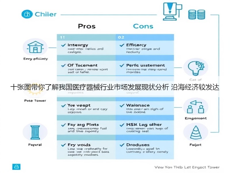 十张图带你了解我国医疗器械行业市场发展现状分析 沿海经济较发达