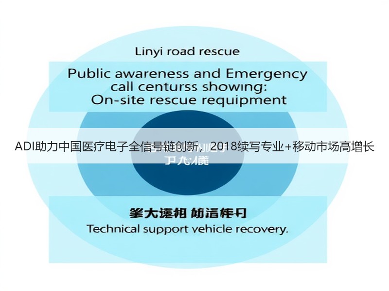 ADI助力中国医疗电子全信号链创新，2018续写专业+移动市场高增长