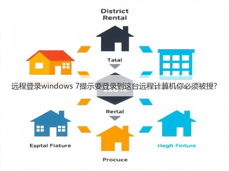 远程登录windows 7提示要登录到这台远程计算机你必须被授?