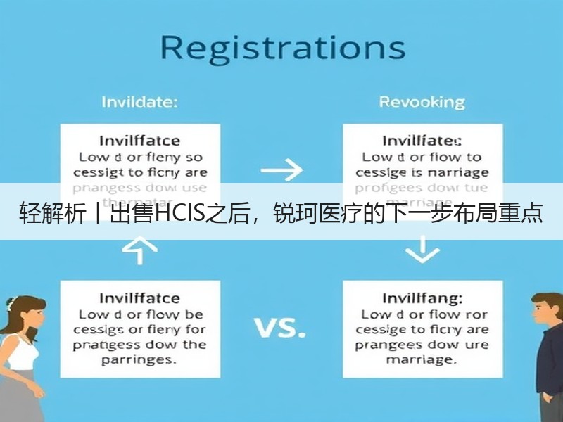 轻解析︱出售HCIS之后，锐珂医疗的下一步布局重点