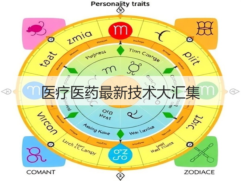 医疗医药最新技术大汇集