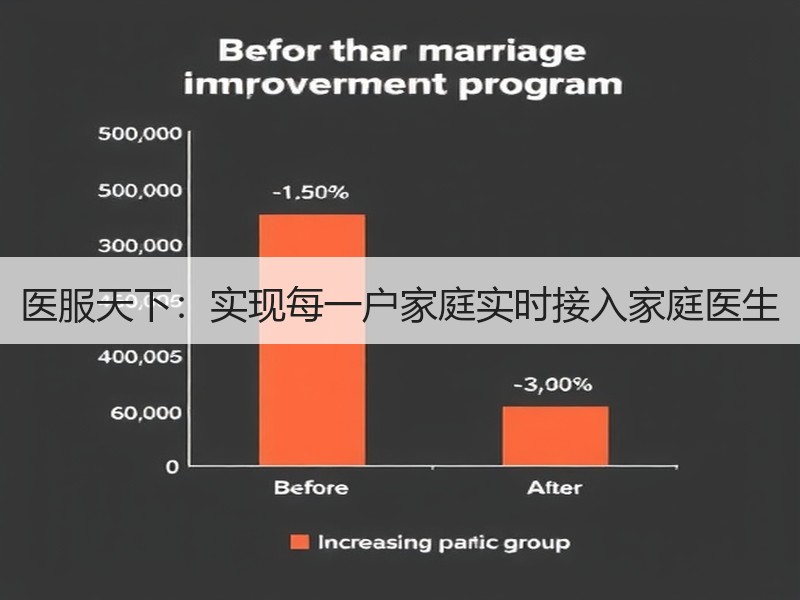 医服天下：实现每一户家庭实时接入家庭医生