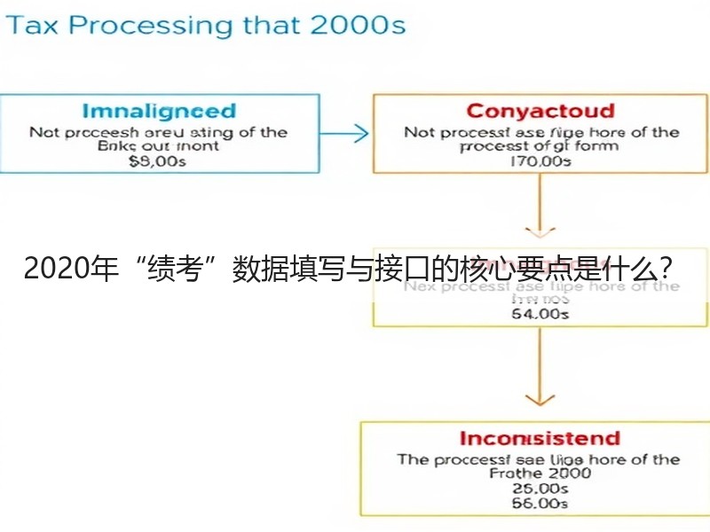 2020年“绩考”数据填写与接口的核心要点是什么？