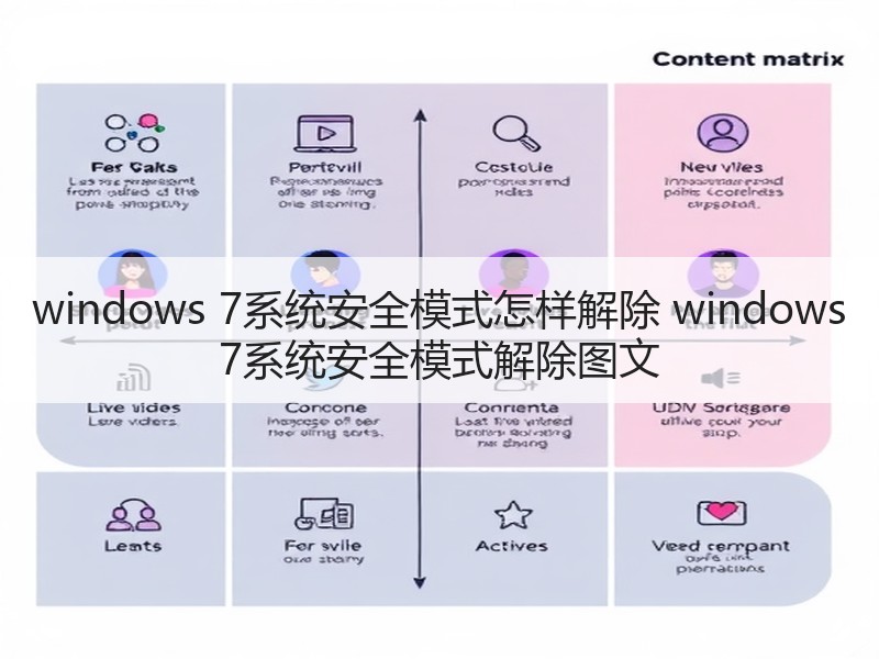 windows 7系统安全模式怎样解除 windows 7系统安全模式解除图文