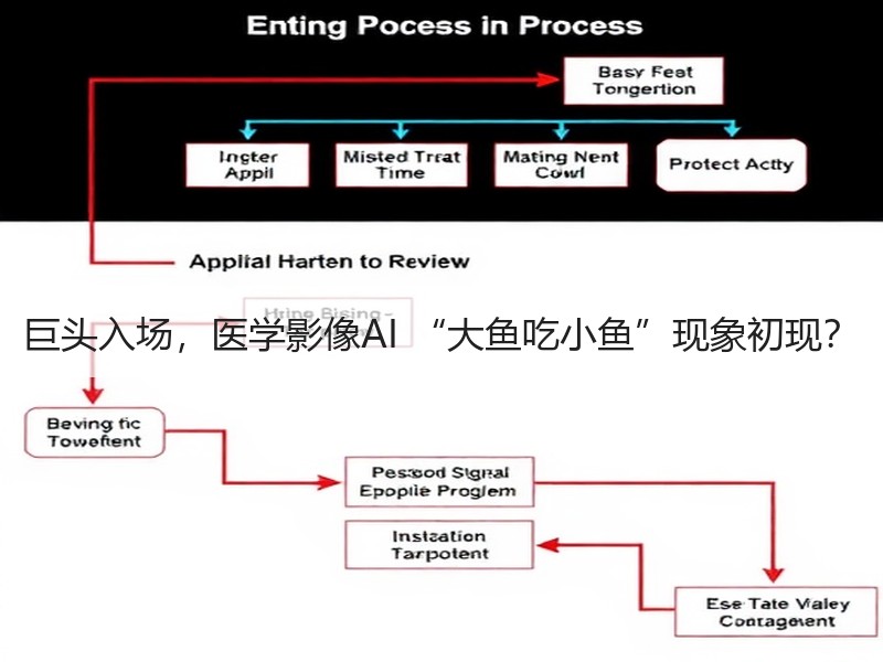 巨头入场，医学影像AI “大鱼吃小鱼”现象初现？