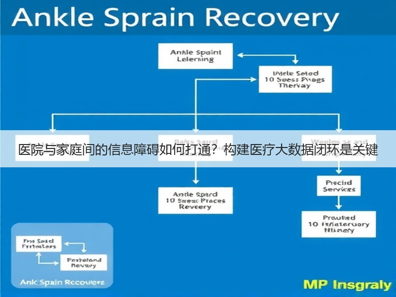 医院与家庭间的信息障碍如何打通？构建医疗大数据闭环是关键