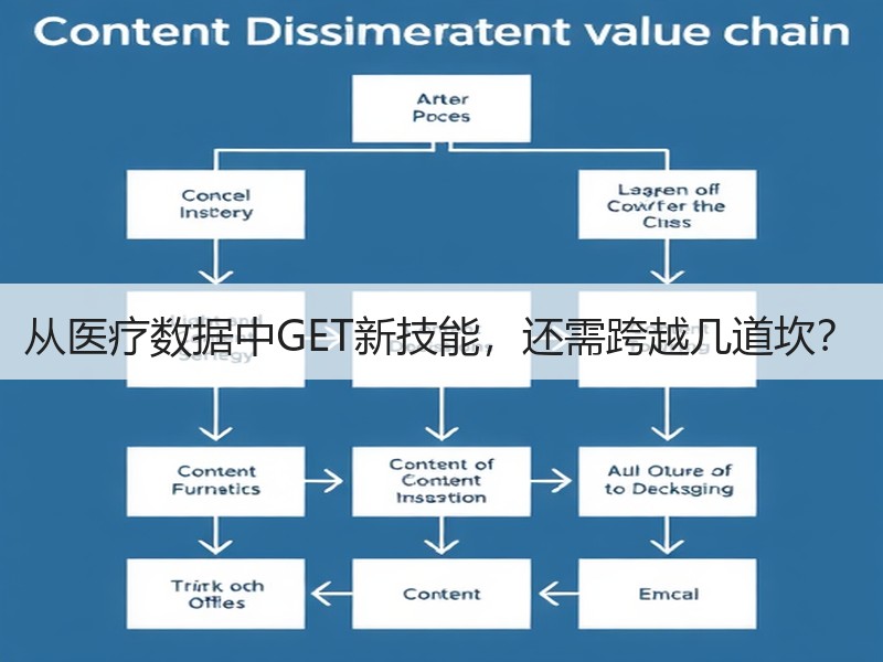 从医疗数据中GET新技能，还需跨越几道坎？